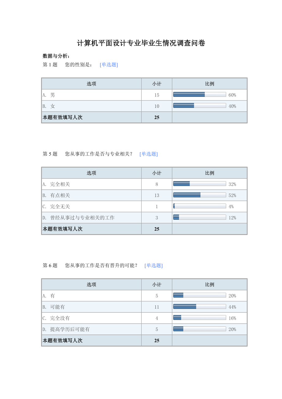 计算机平面设计专业毕业生情况调查问卷.doc_第1页