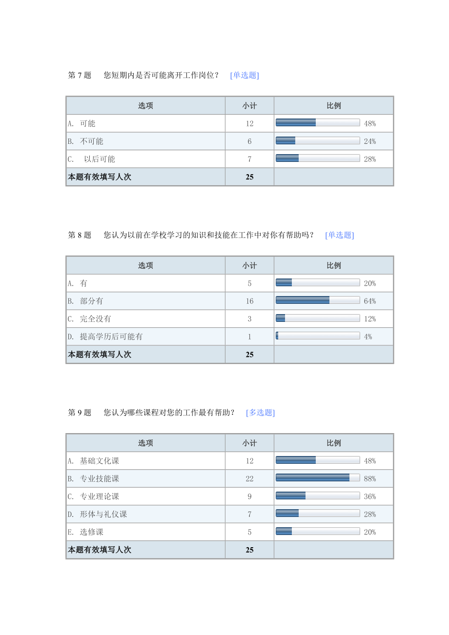 计算机平面设计专业毕业生情况调查问卷.doc_第2页