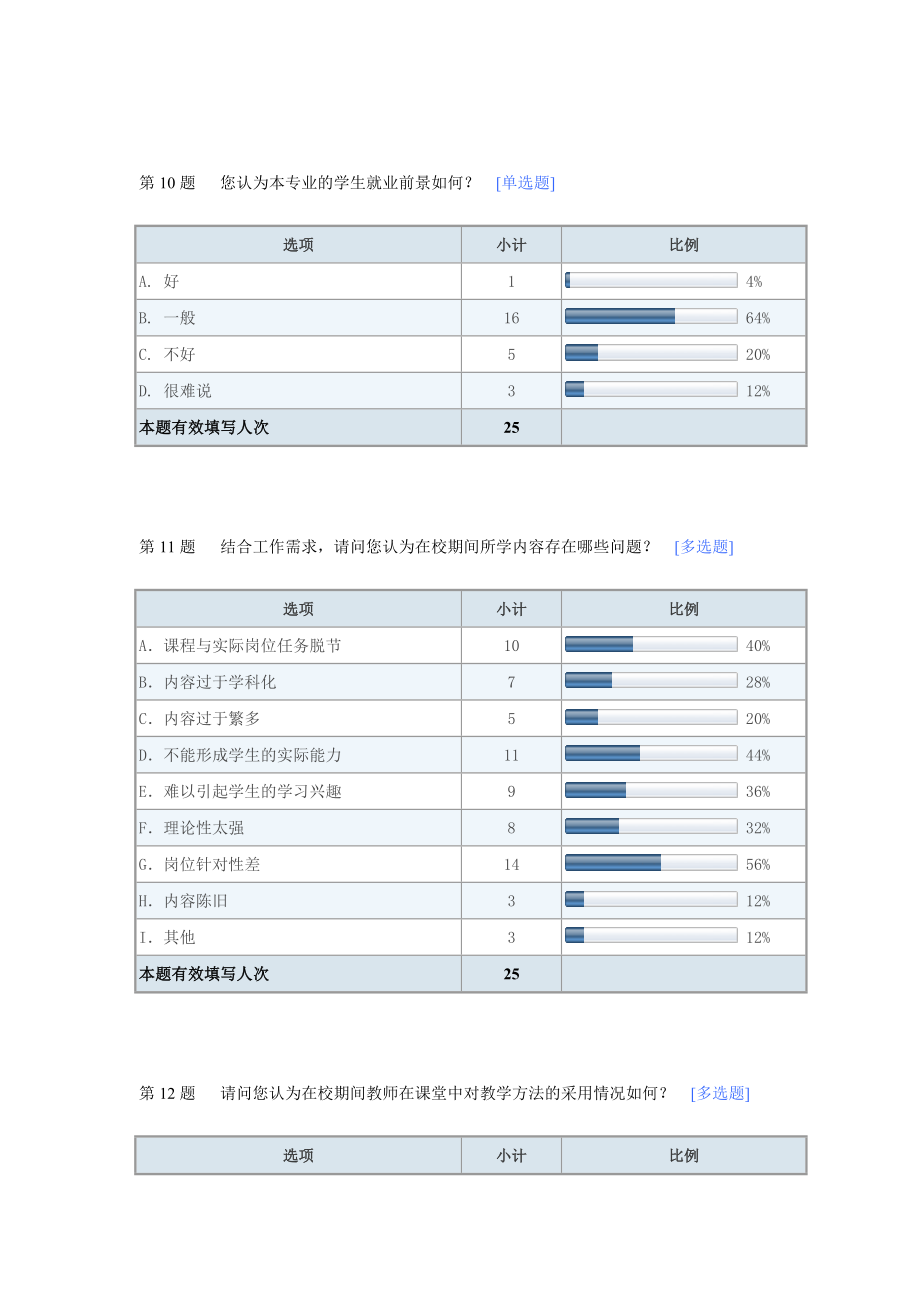 计算机平面设计专业毕业生情况调查问卷.doc_第3页