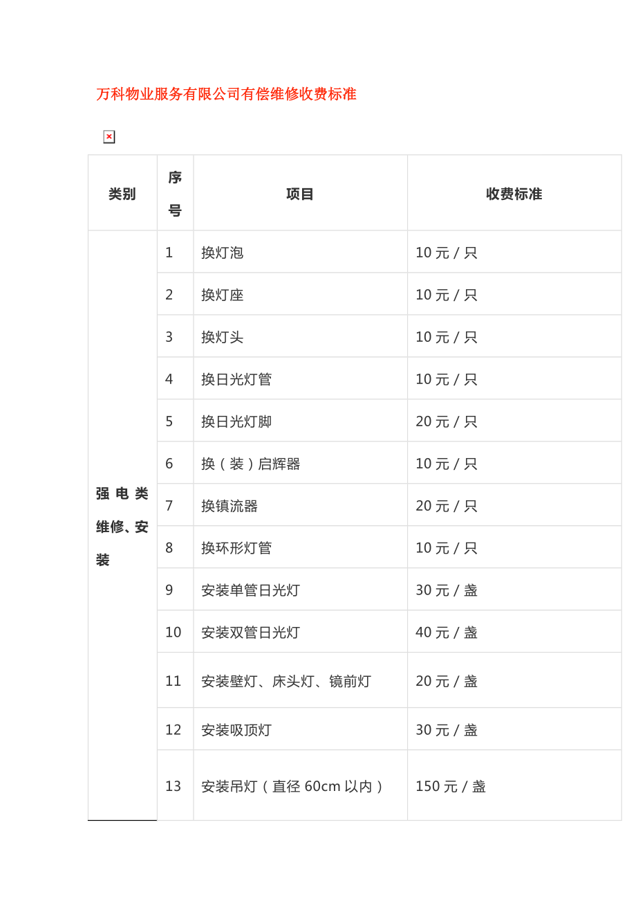 某物业服务有限公司有偿维修收费标准(修订版).doc_第1页