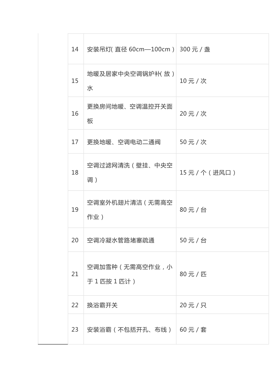 某物业服务有限公司有偿维修收费标准(修订版).doc_第2页