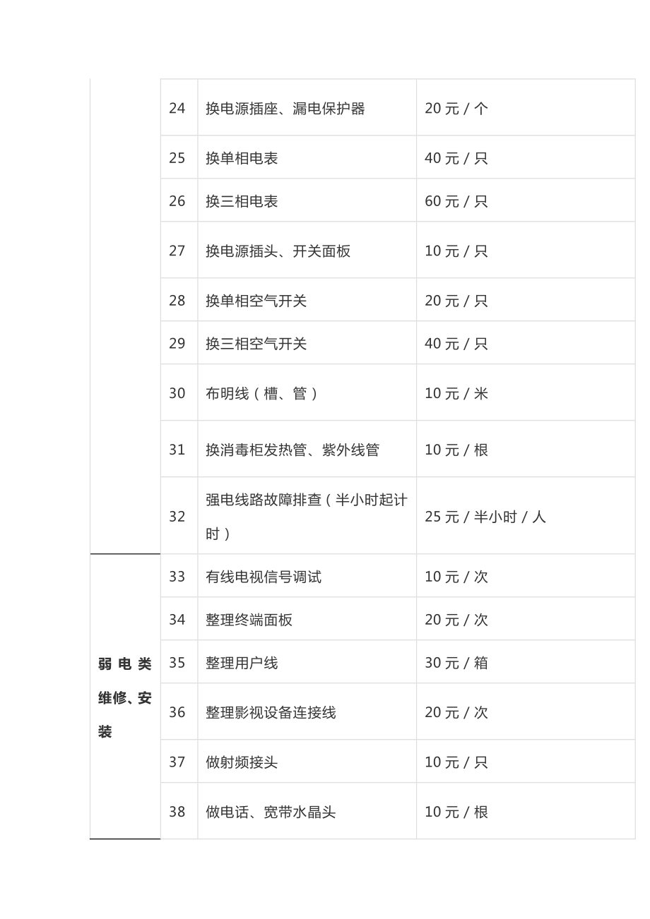 某物业服务有限公司有偿维修收费标准(修订版).doc_第3页