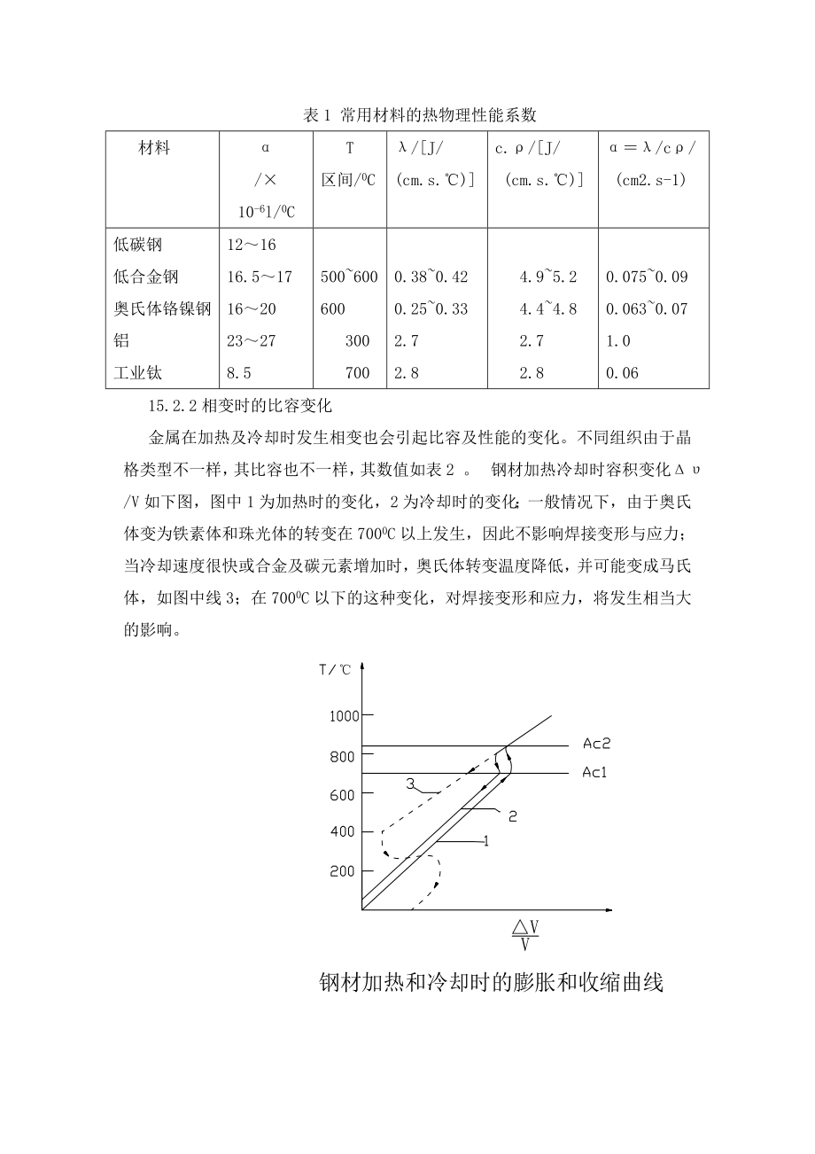 第15章-焊接应力及变形剖析.doc_第3页