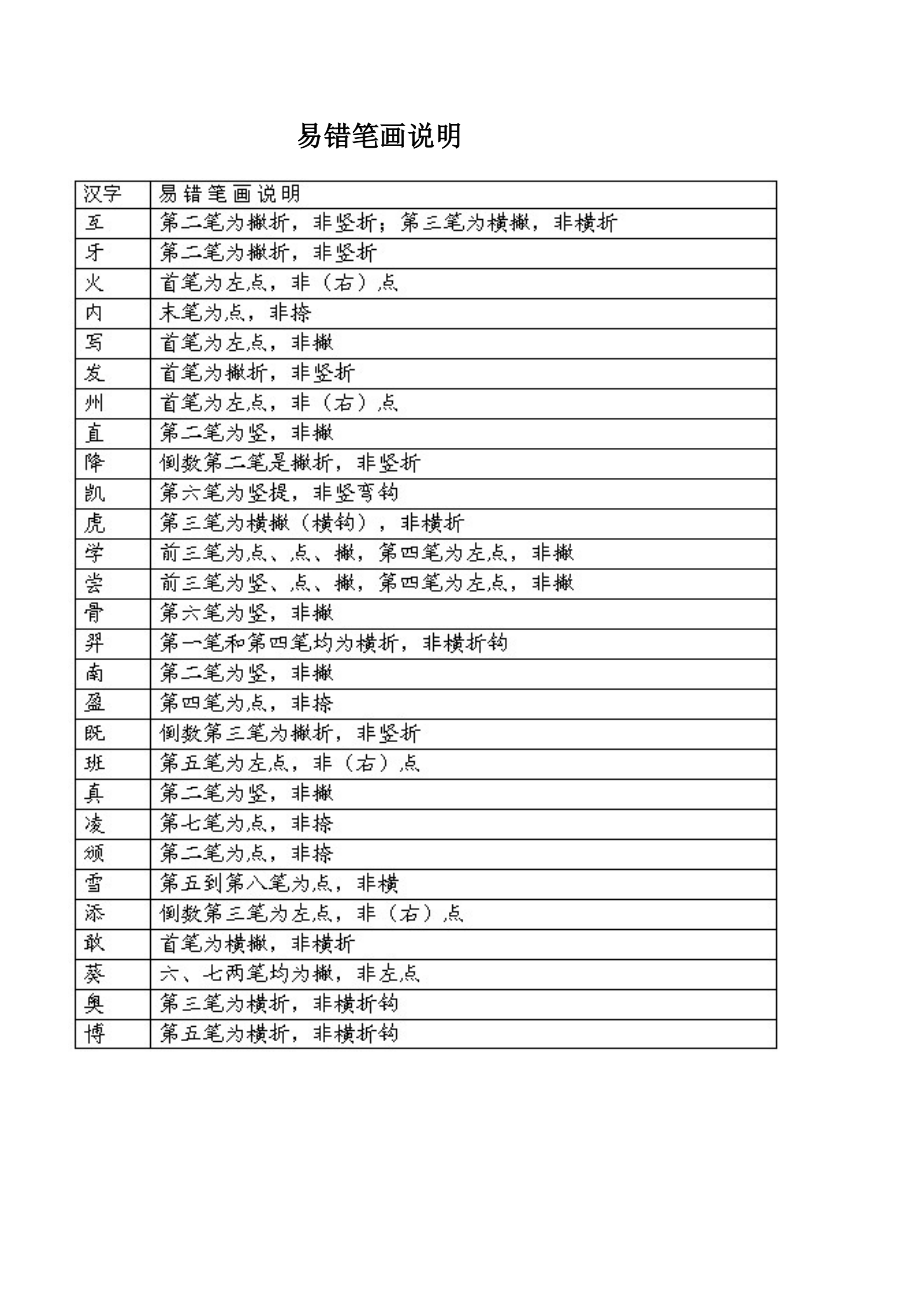 汉字笔顺规则表和笔画名称表及国家规定的汉字笔顺规则剖析.doc_第3页