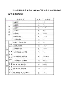 汉字笔顺规则表和笔画名称表及国家规定的汉字笔顺规则剖析.doc