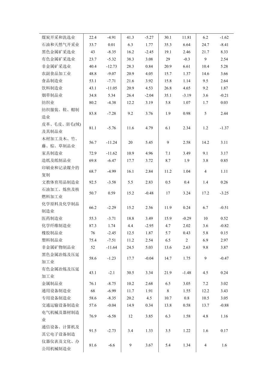 查看：我国工业布局调整与产业转移分析.doc_第3页