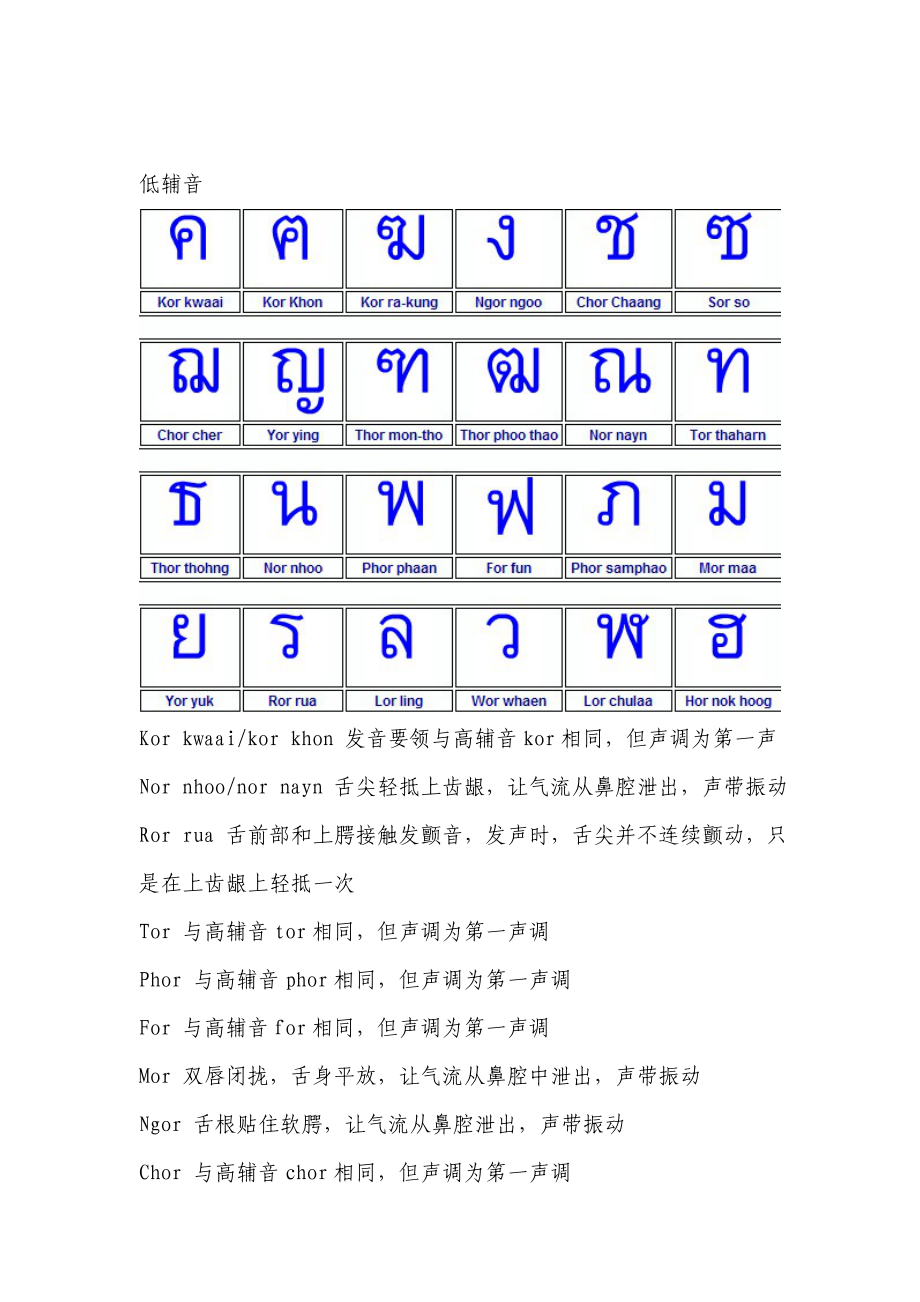 泰语字母发音及书写.doc_第3页