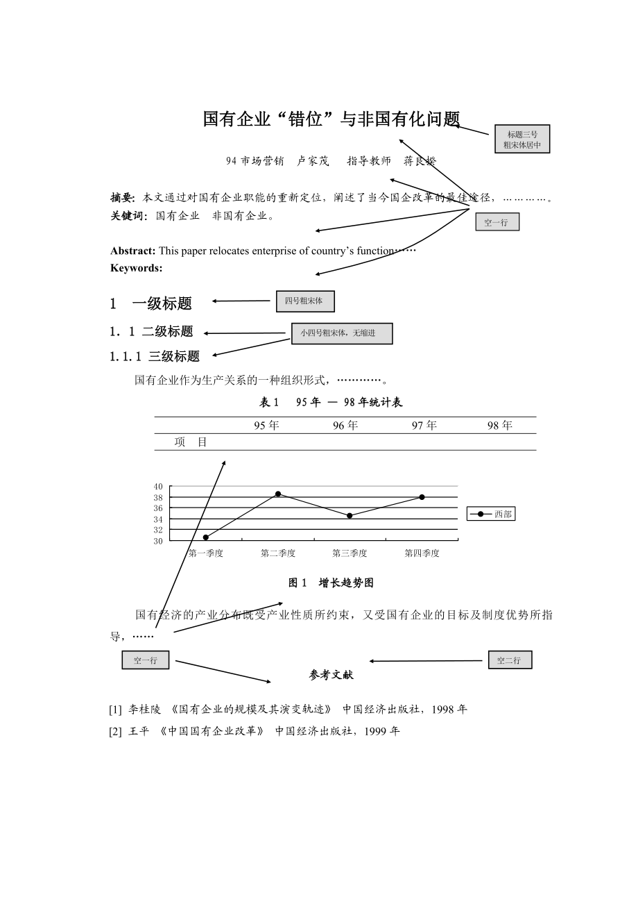 学术论文格式要求格式范本.doc_第3页