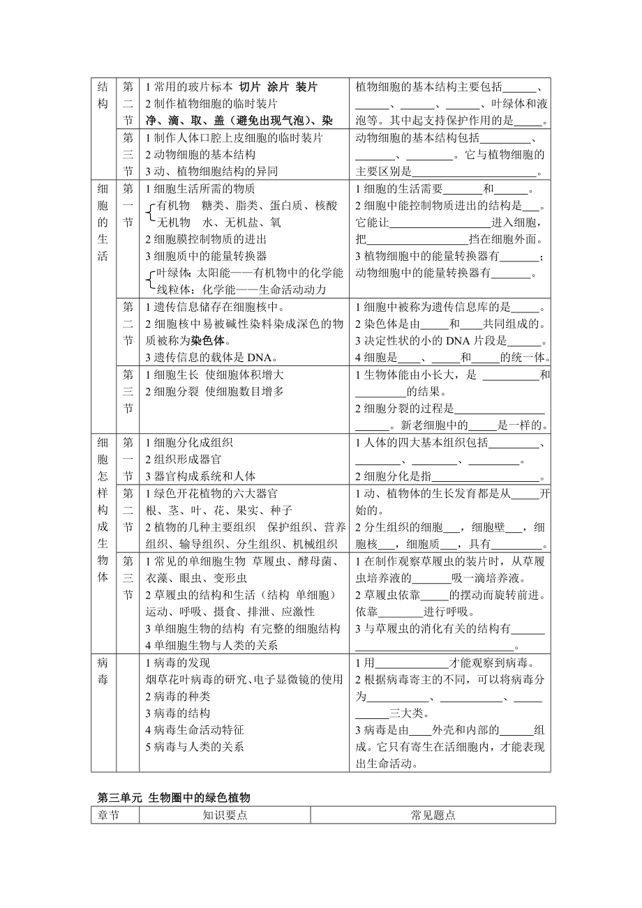 初中生物总复习(全套教案兼学案)解析.doc_第2页