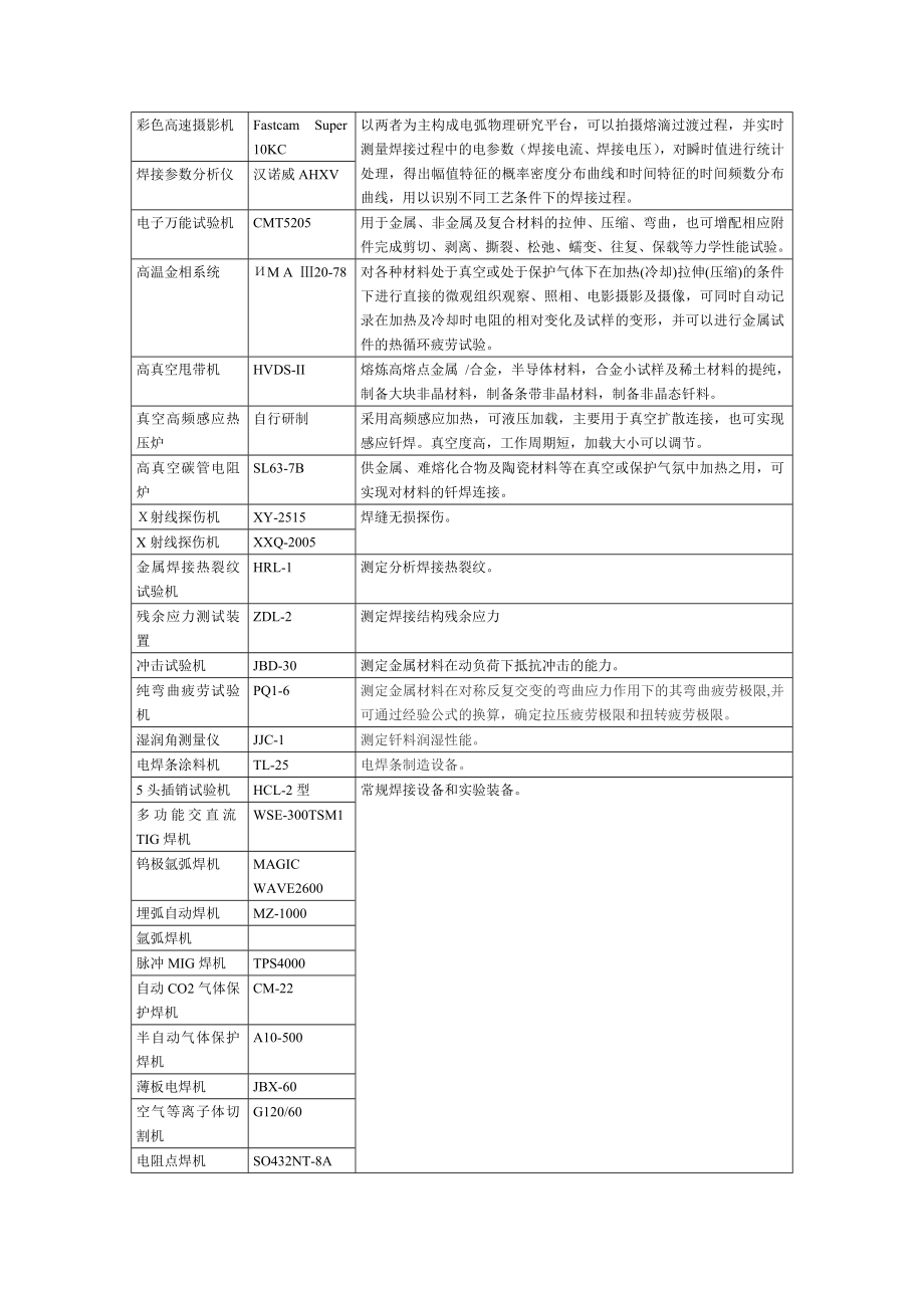 焊接与成型实验室.doc_第2页