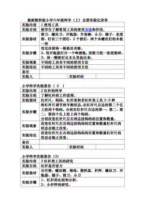 最新教科版小学六年级科学[上](全册)实验记录文本单.doc