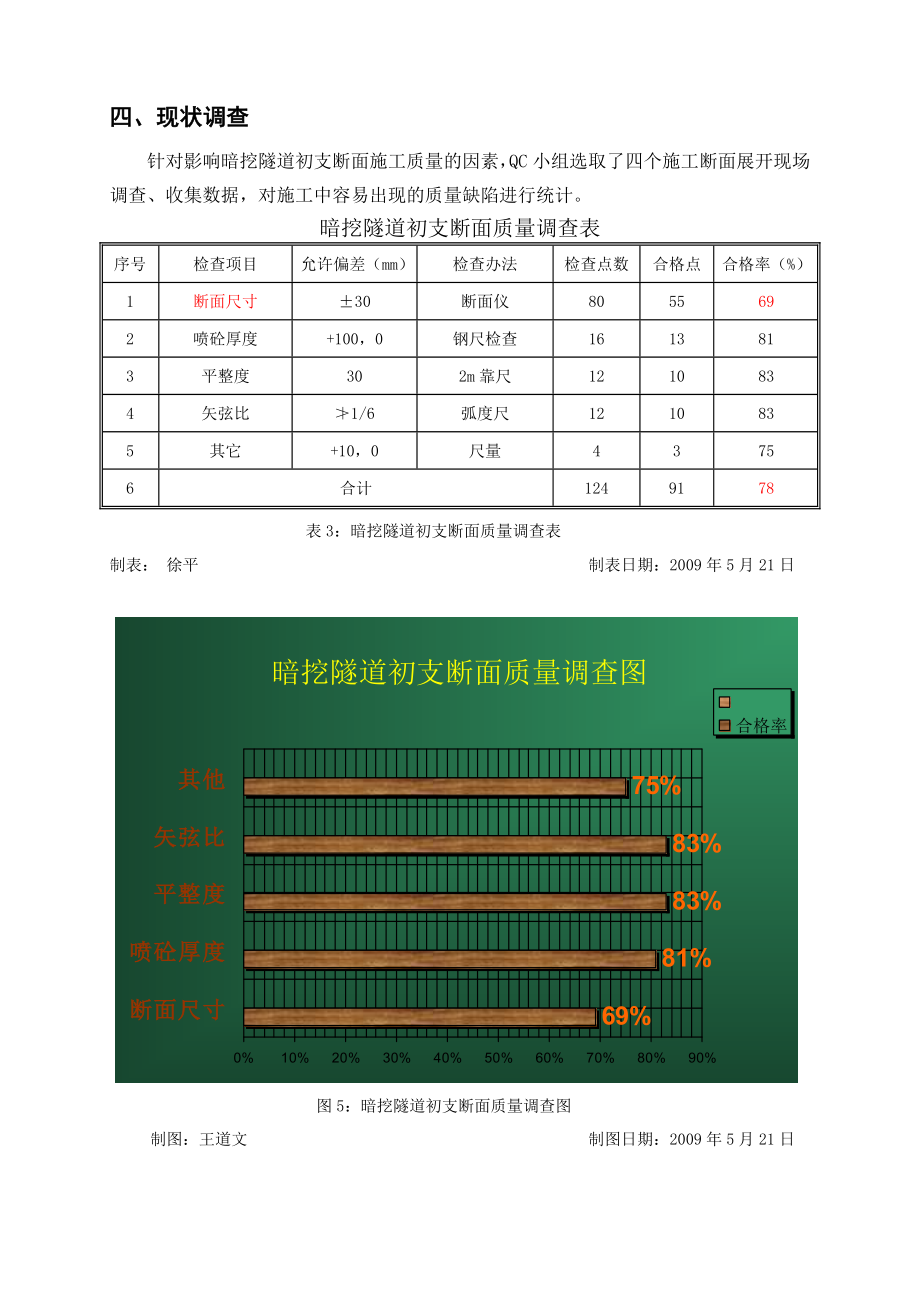 提高暗挖法隧道初支断面验收合格率(QC)要点.doc_第3页