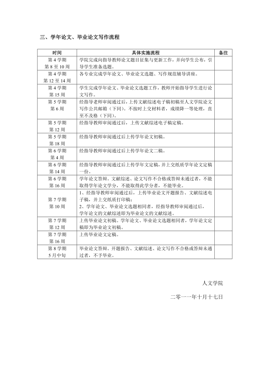 人文学院论文、毕业论文写作规程.doc_第2页