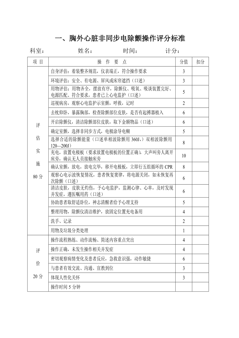 护士护理操作评分标准表全解.doc_第2页