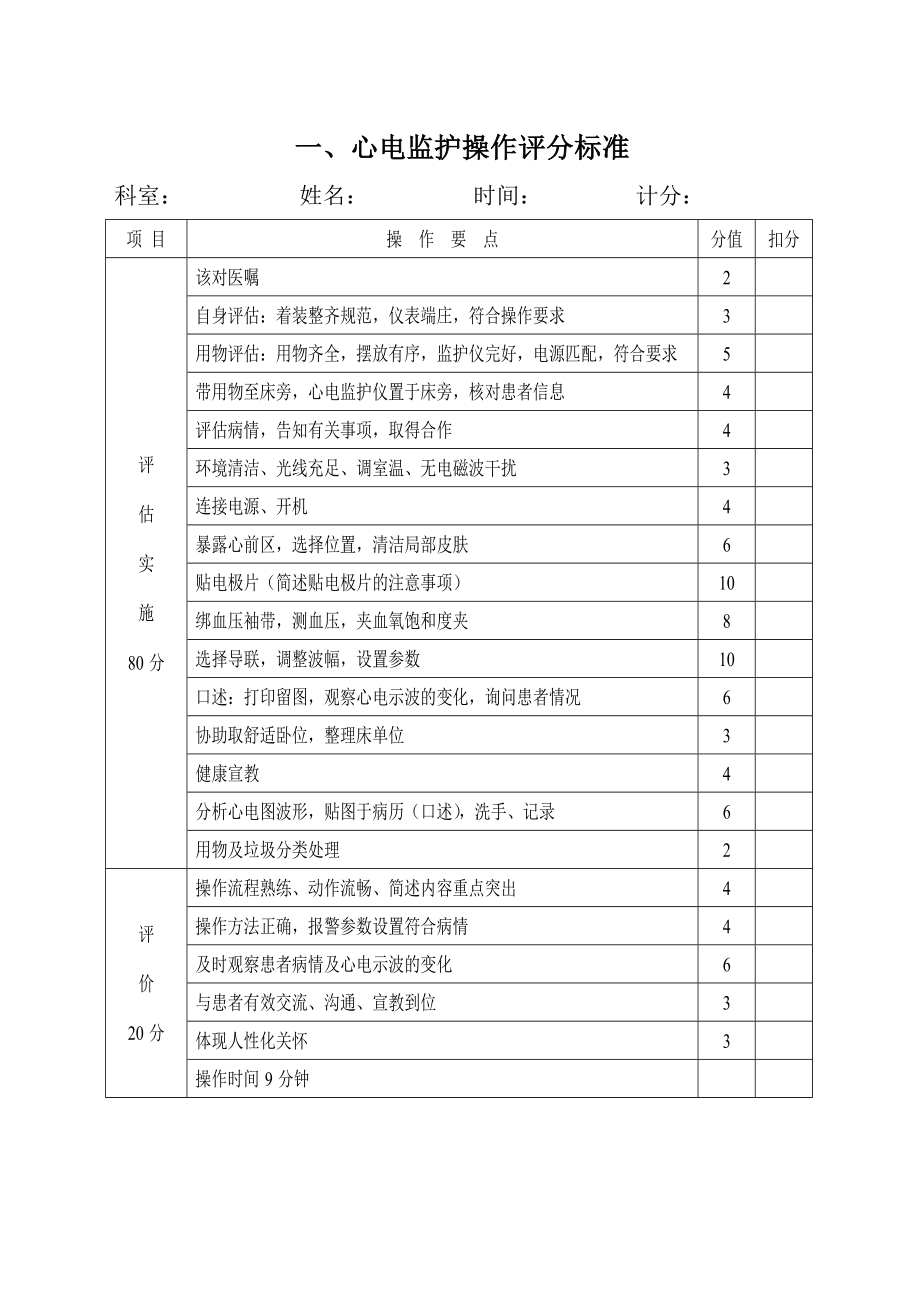 护士护理操作评分标准表全解.doc_第3页