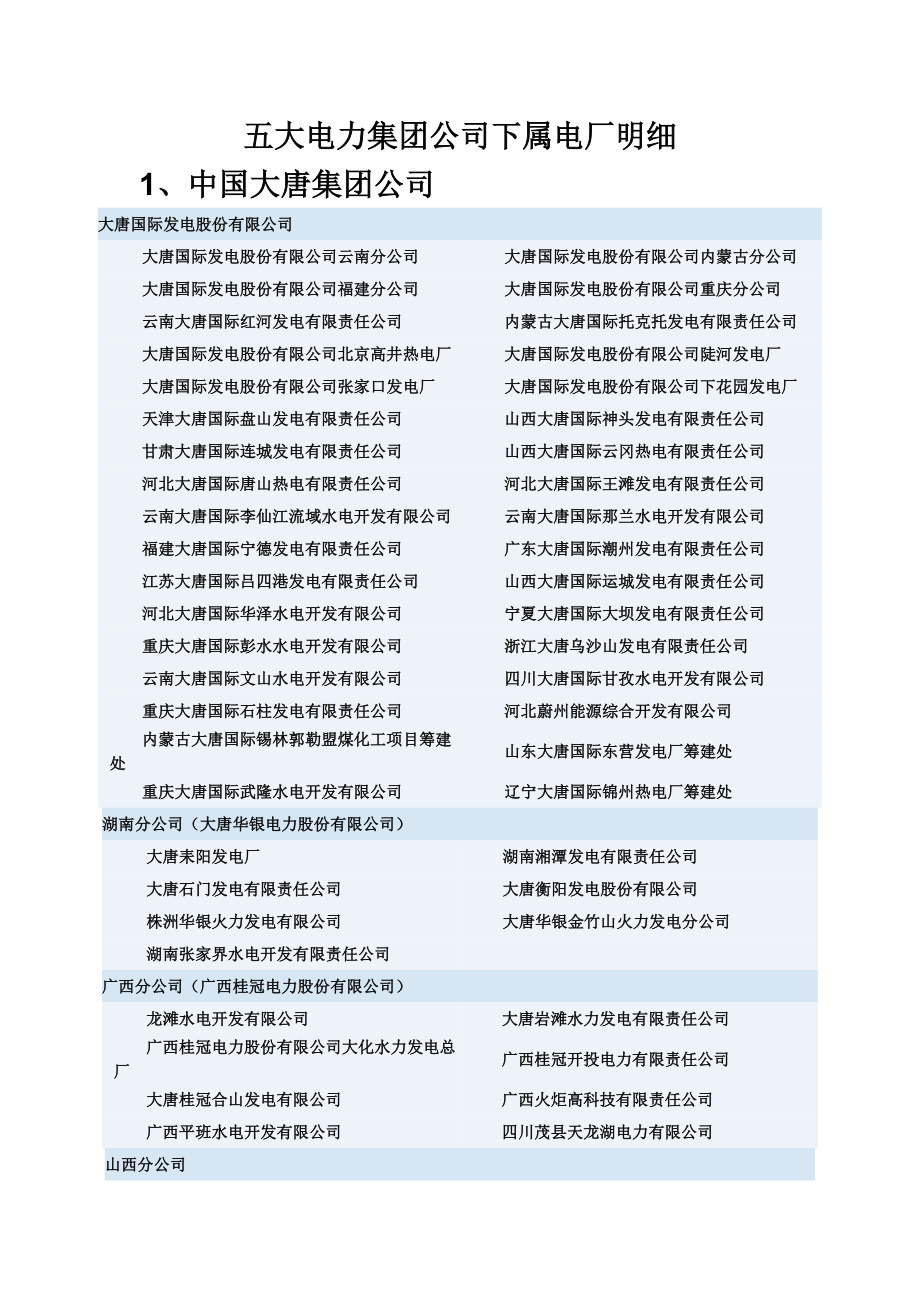 电力集团公司下属电厂明细资料.doc_第1页