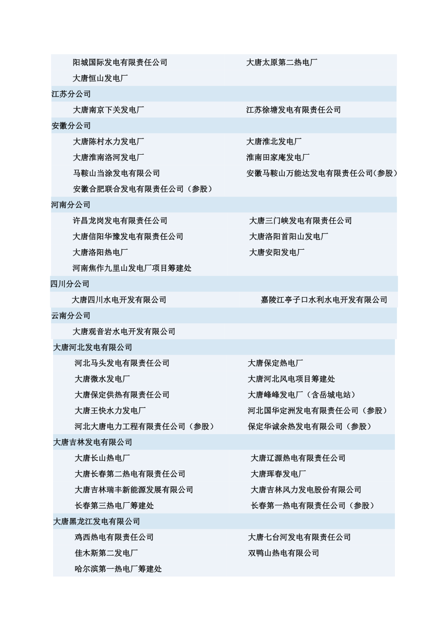 电力集团公司下属电厂明细资料.doc_第2页