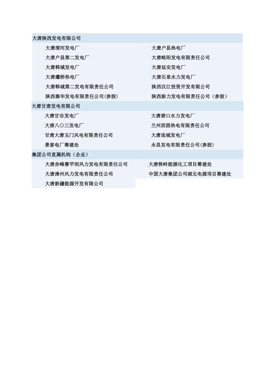 电力集团公司下属电厂明细资料.doc_第3页