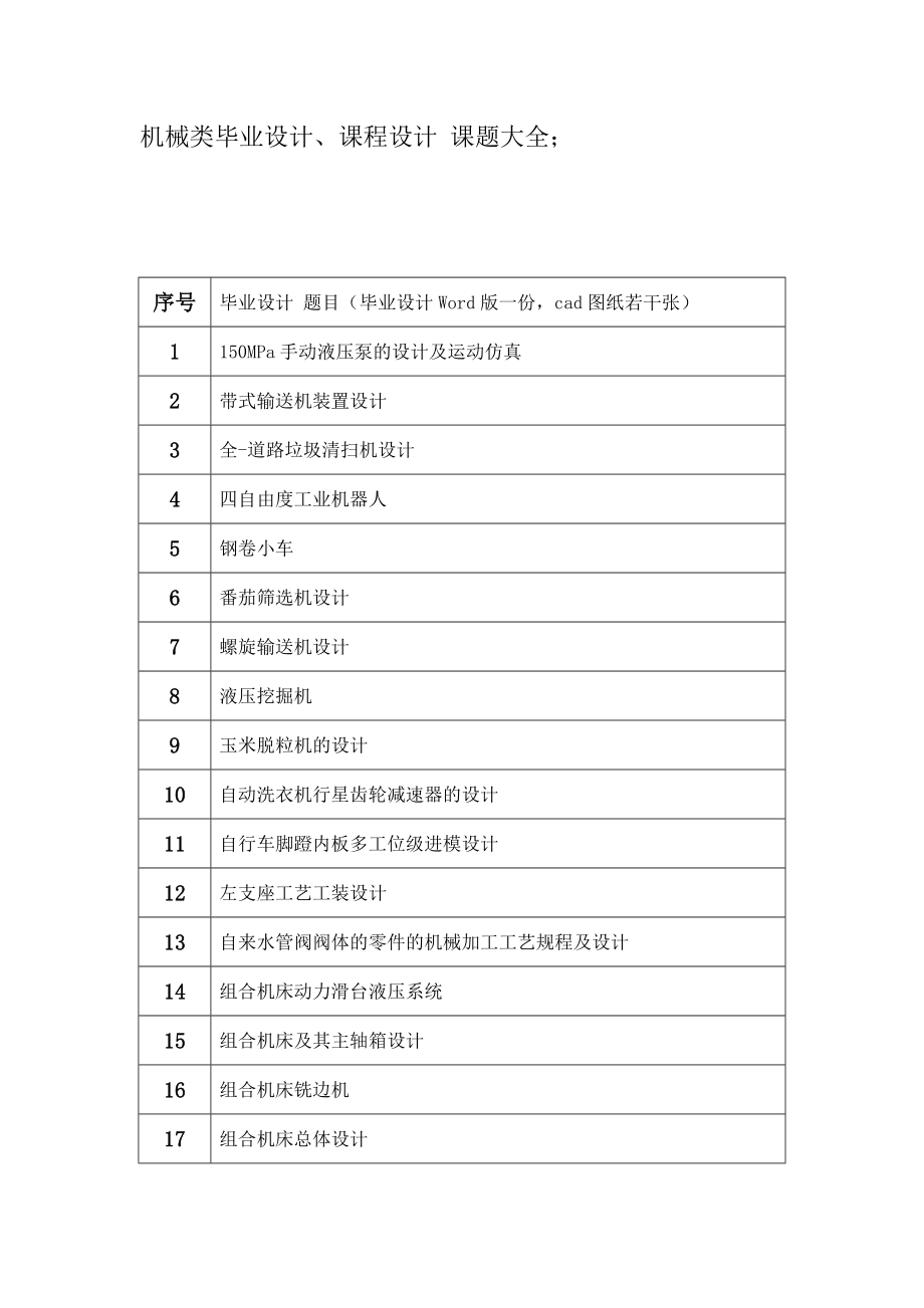 机械类毕业设计、课程设计论文课题选题大全.doc_第1页