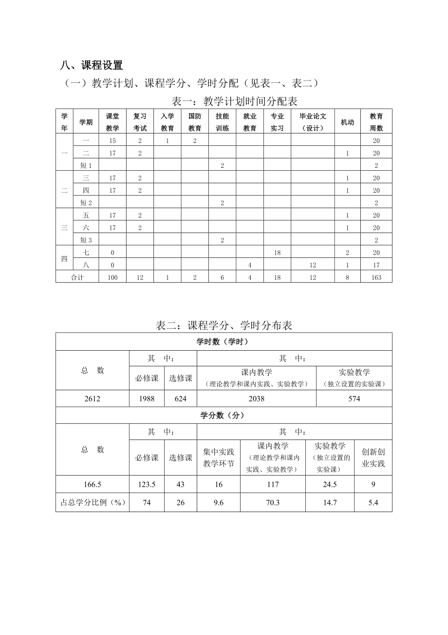 播音与主持术专业人才培养方案.doc_第3页