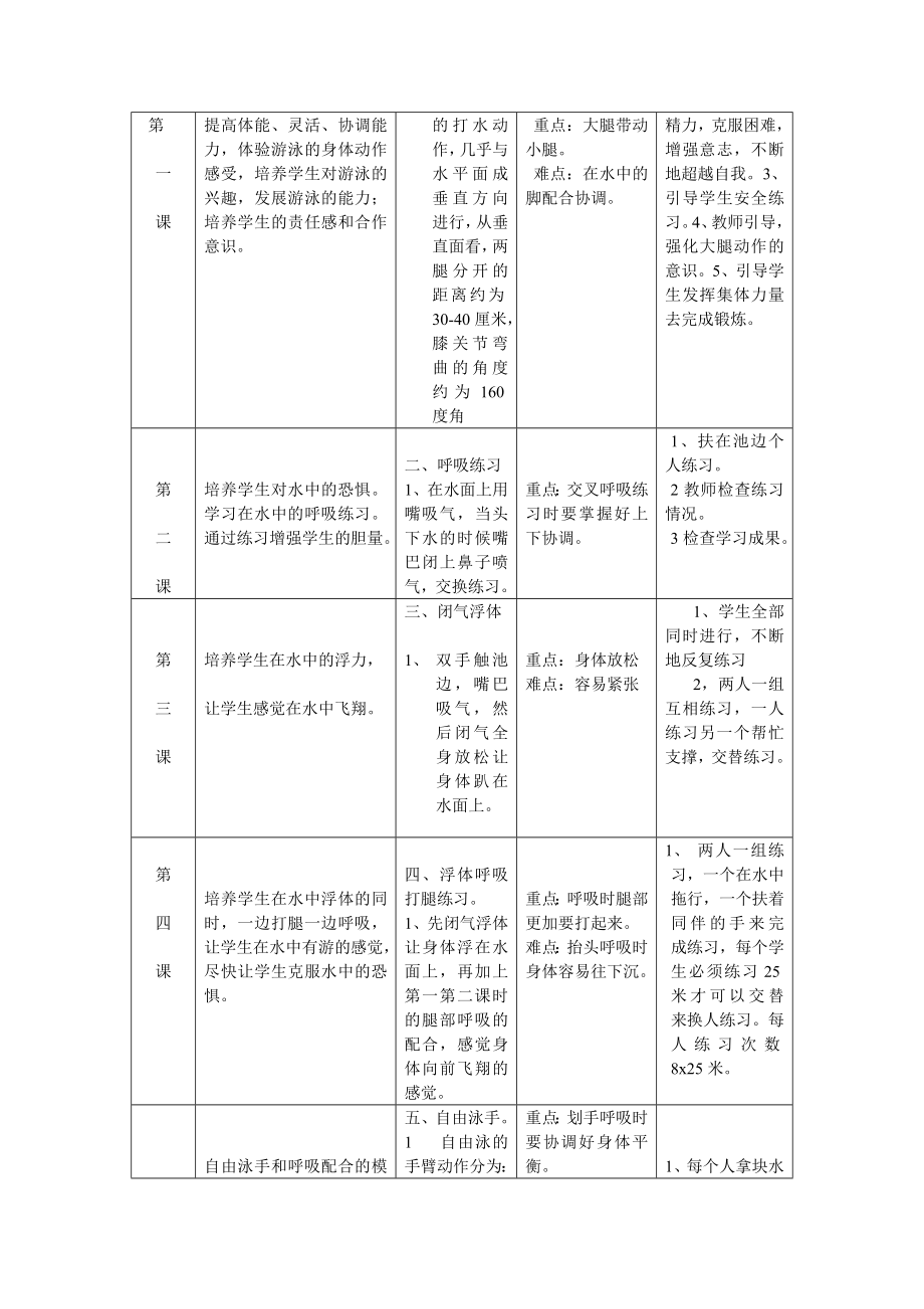 小学体育课教学设计《自由泳》教学设计.doc_第3页