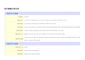 医疗器械分类目录培训课件.doc