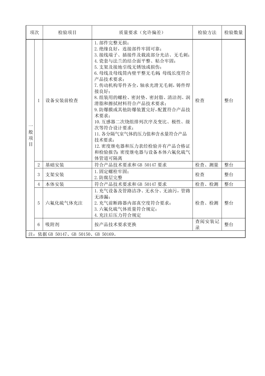 电气设备及自动化单元工程质量评定表.doc_第3页