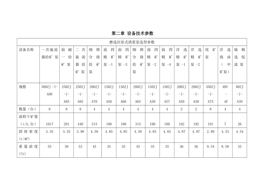 渣浆泵使用维护检修规程.doc_第3页