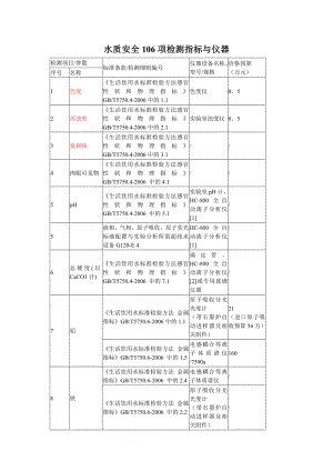 水质安全106项检测指标与仪器剖析.doc