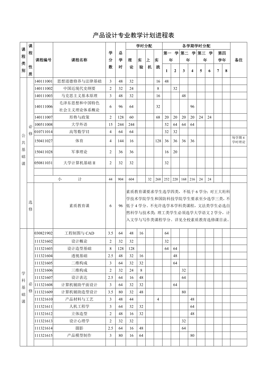 产品设计专业本科人才培养方案.doc_第3页