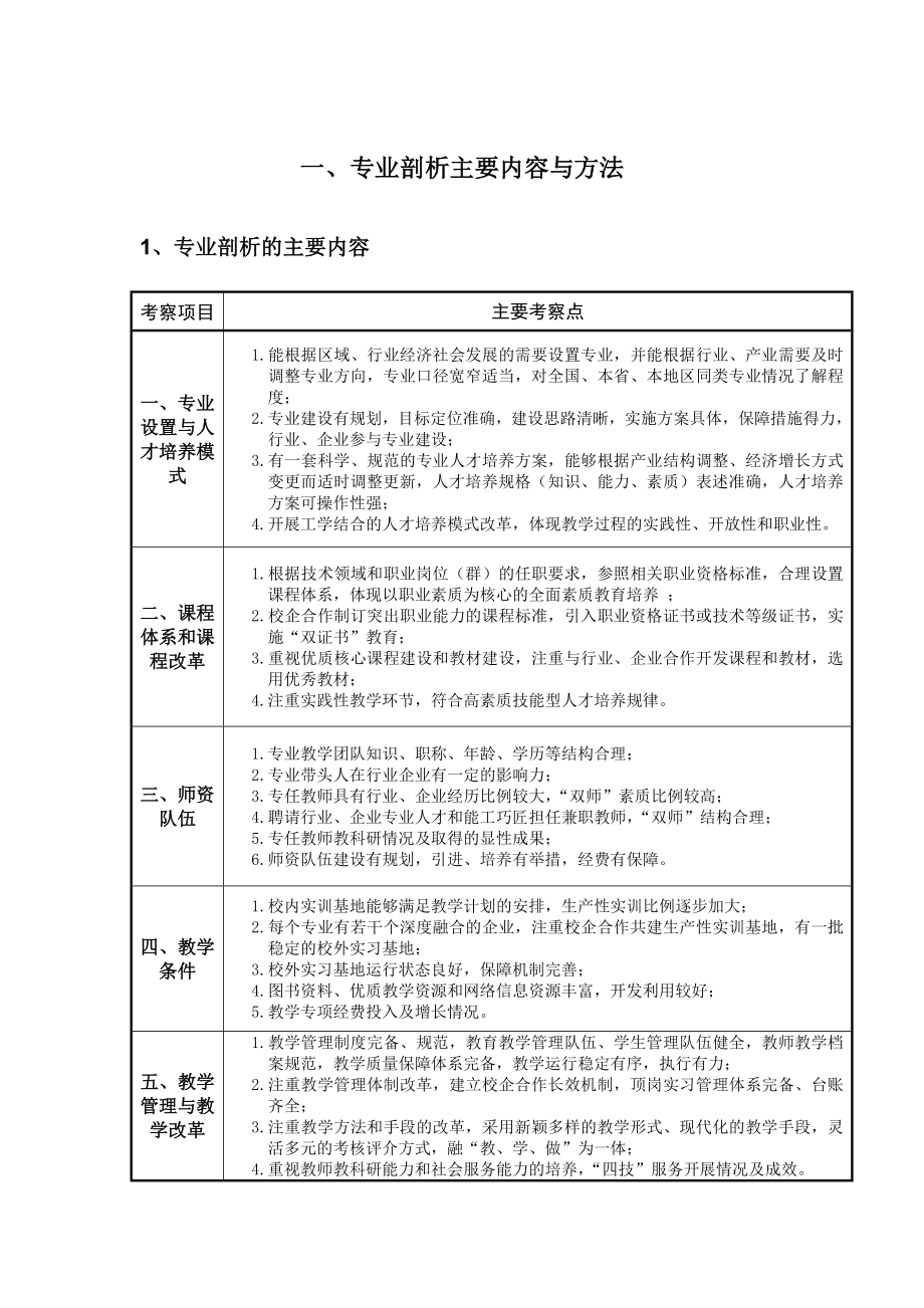 专业剖析评价表无锡科技职业学院.doc_第3页