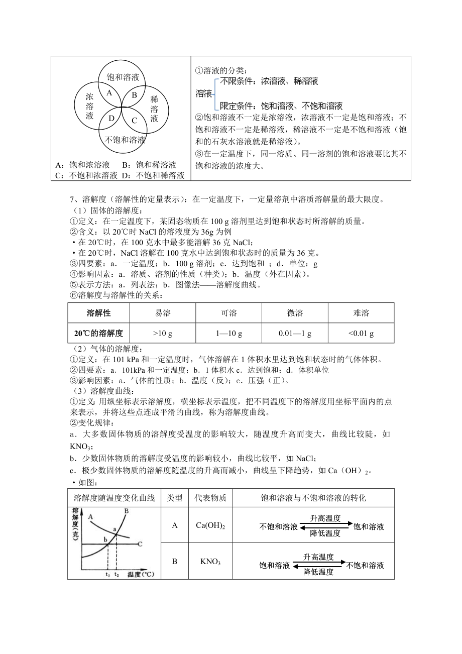 溶液知识点精编版.doc_第3页