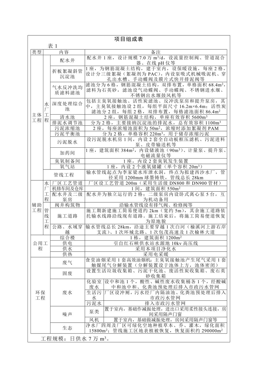 环境影响评价报告公示：榆林市西沙万md水厂工程环评报告.doc_第2页