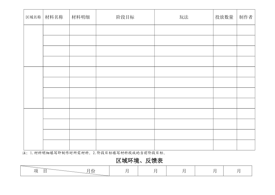 区角材料投放记录表.doc_第2页