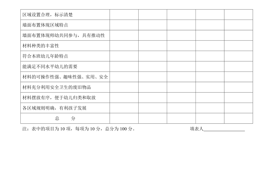 区角材料投放记录表.doc_第3页