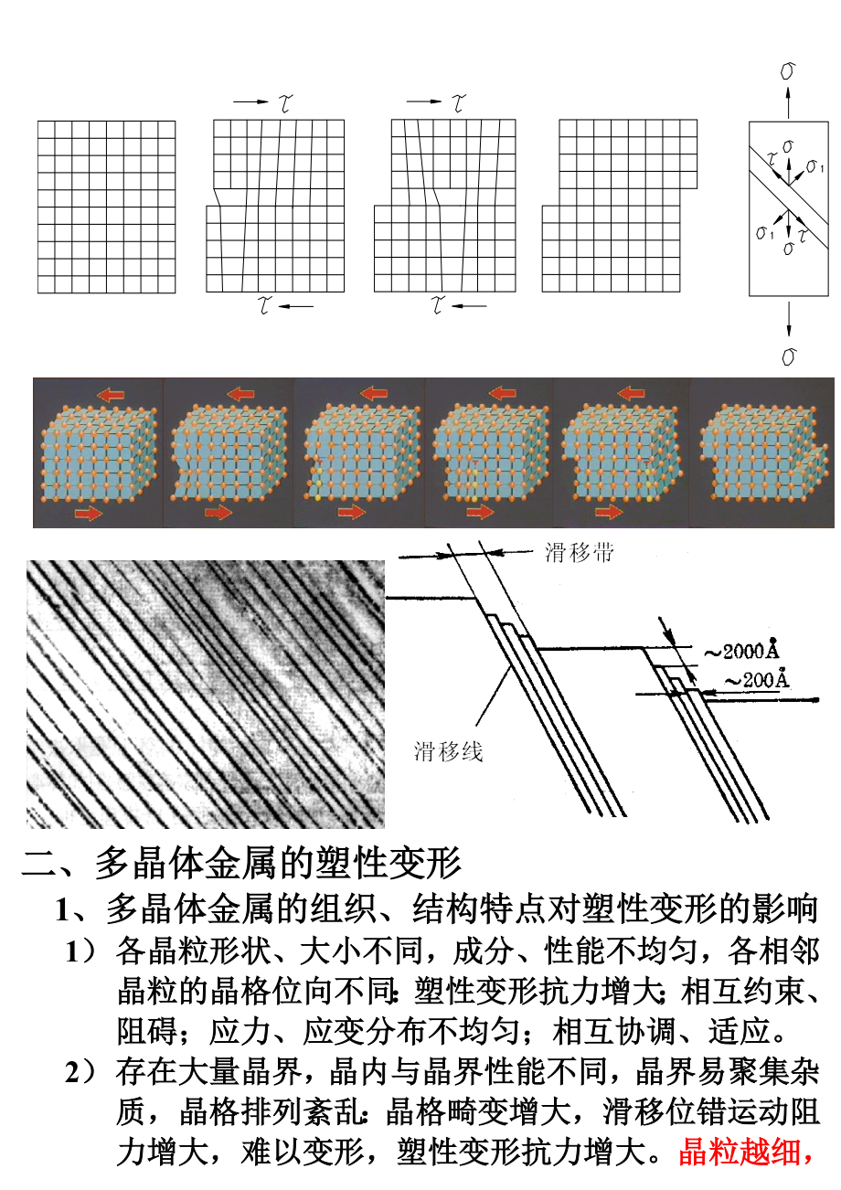 第五章金属的塑性变形与再结晶全解.doc_第2页