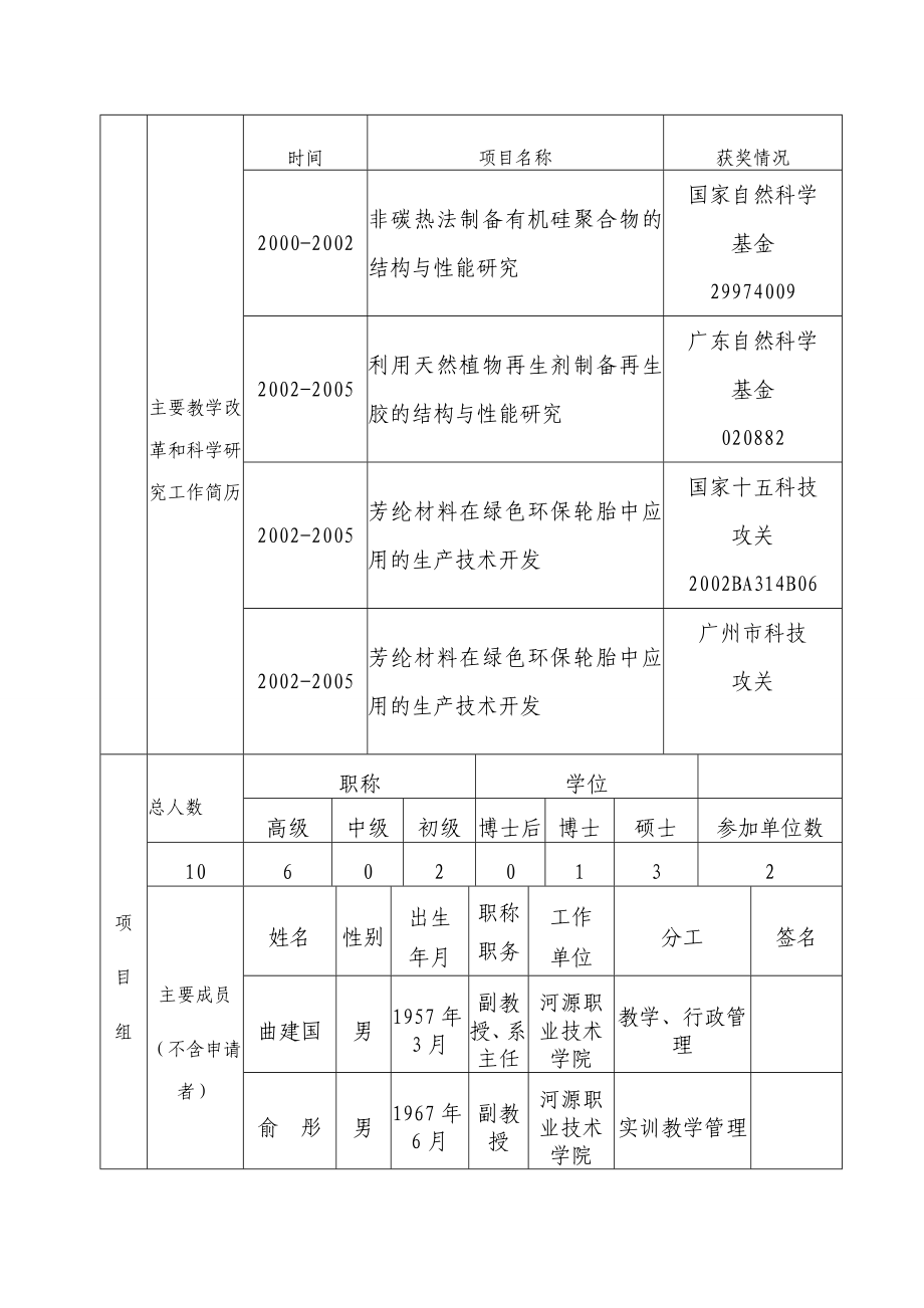 河源职业技术学院：高职酒店管理专业“工学结合.doc_第3页