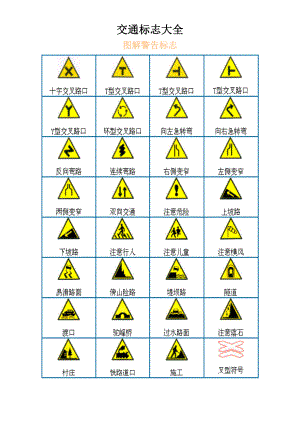 《交通标志大全》word版.docx