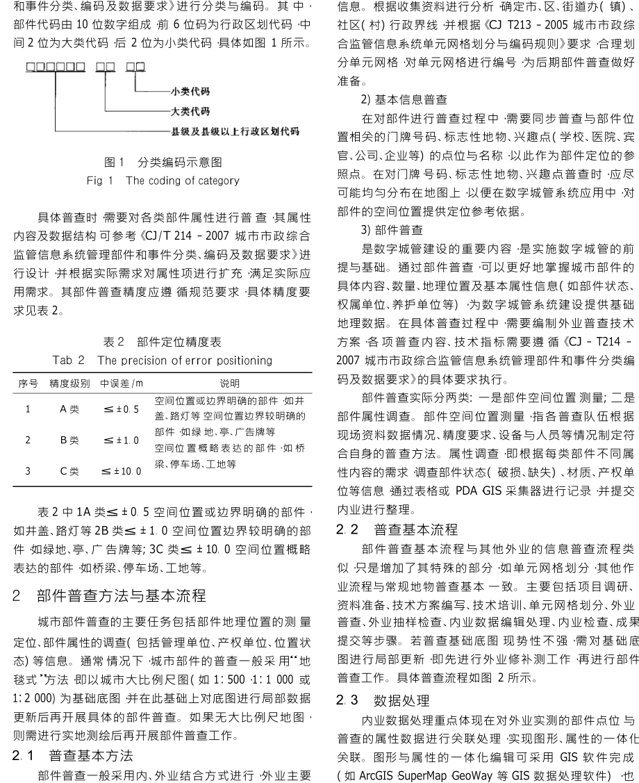 数字城管城市部件普查方法探讨与研究.doc_第2页