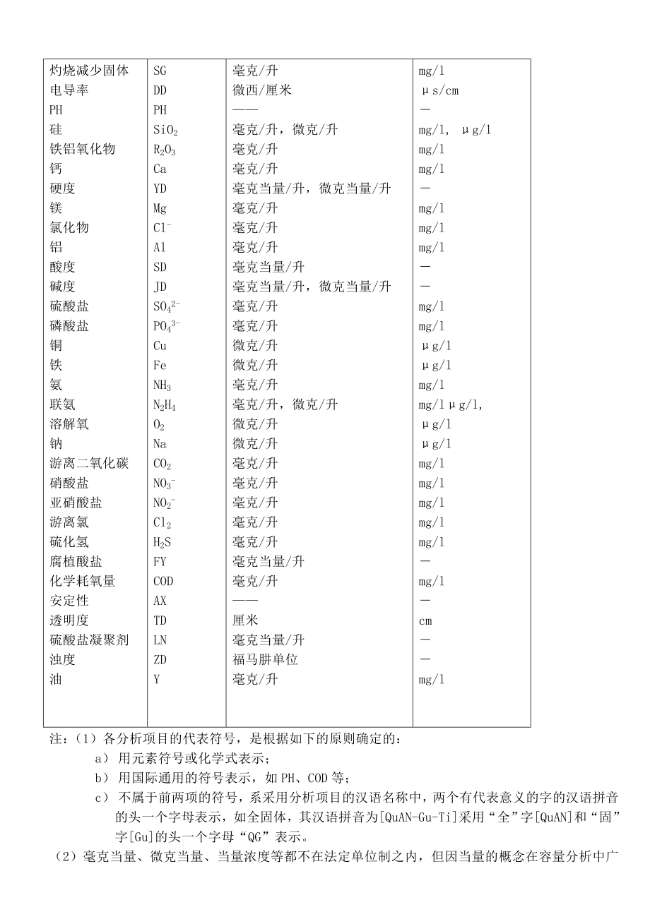 火力发电厂水汽试验方法(1984年)全解.doc_第3页