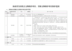 海南省全国重点文物保护单位省级文物保护单位保护范围.doc