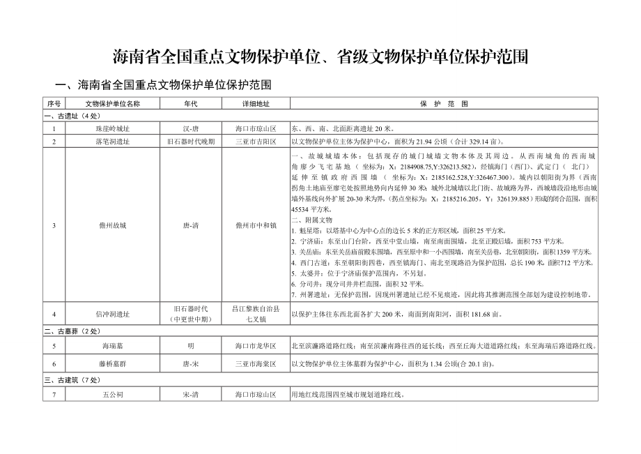 海南省全国重点文物保护单位省级文物保护单位保护范围.doc_第1页