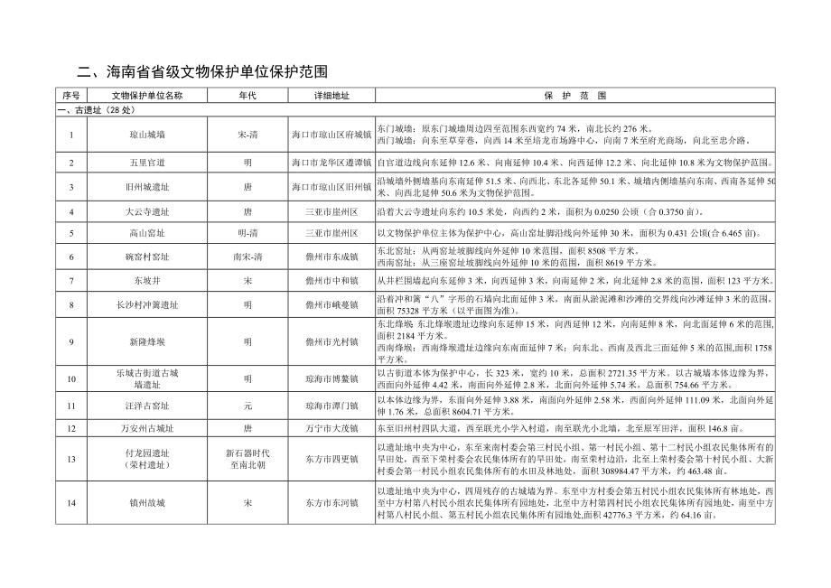 海南省全国重点文物保护单位省级文物保护单位保护范围.doc_第3页