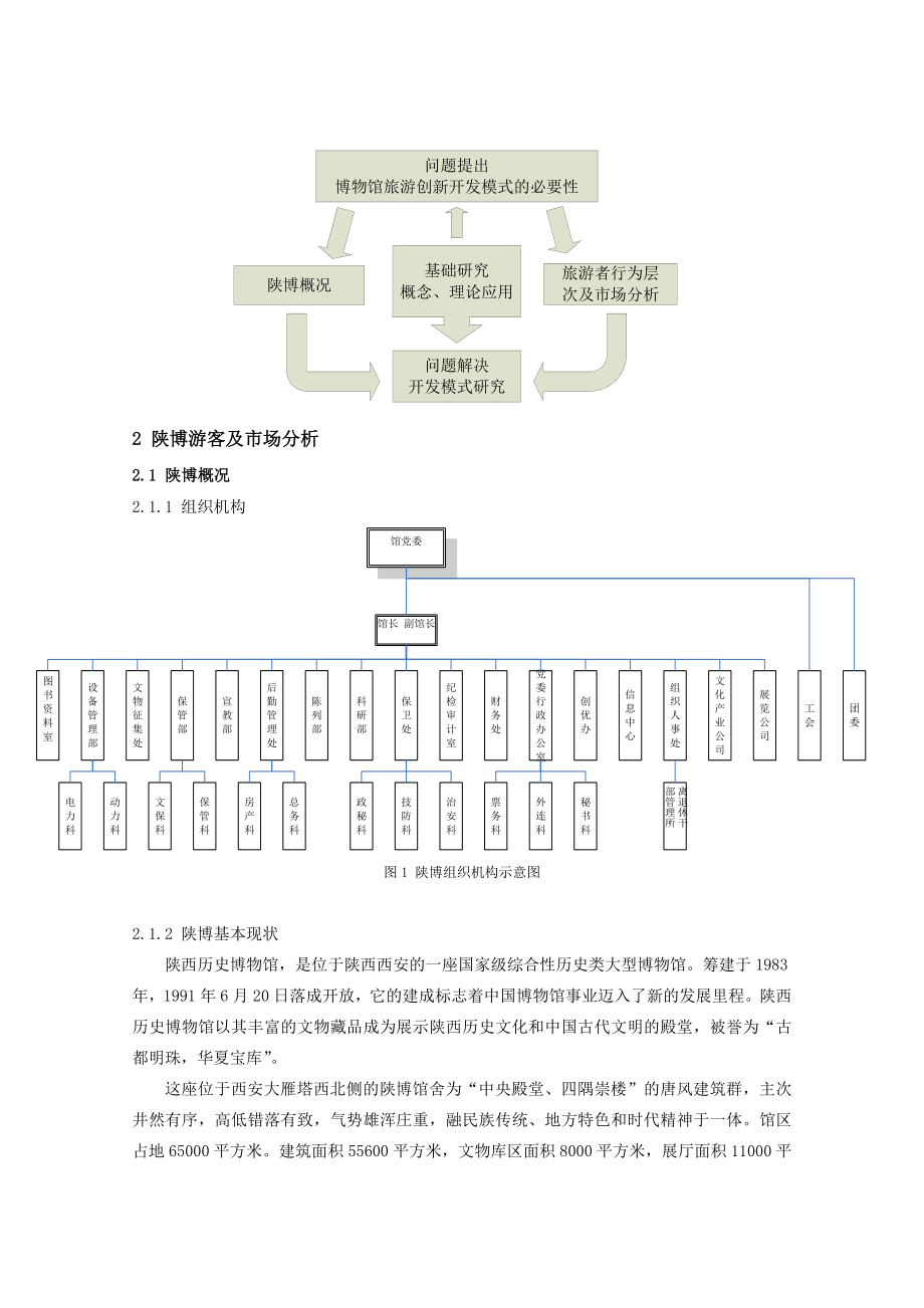 博物馆旅游开发模式及其创新研究：以陕博为例.doc_第3页