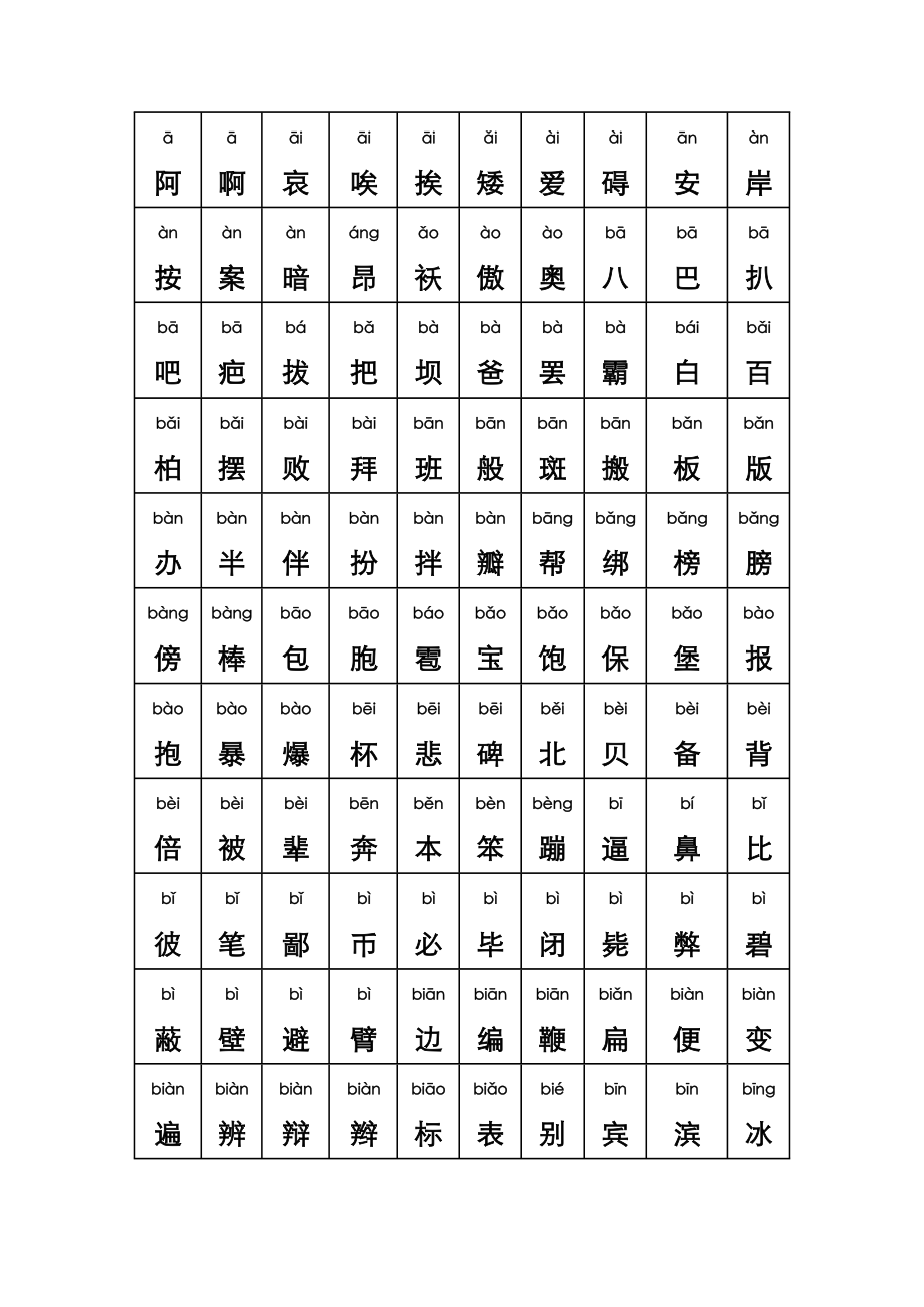 最全的普通话水平测试用常用汉字大全(含拼音)剖析.doc_第1页