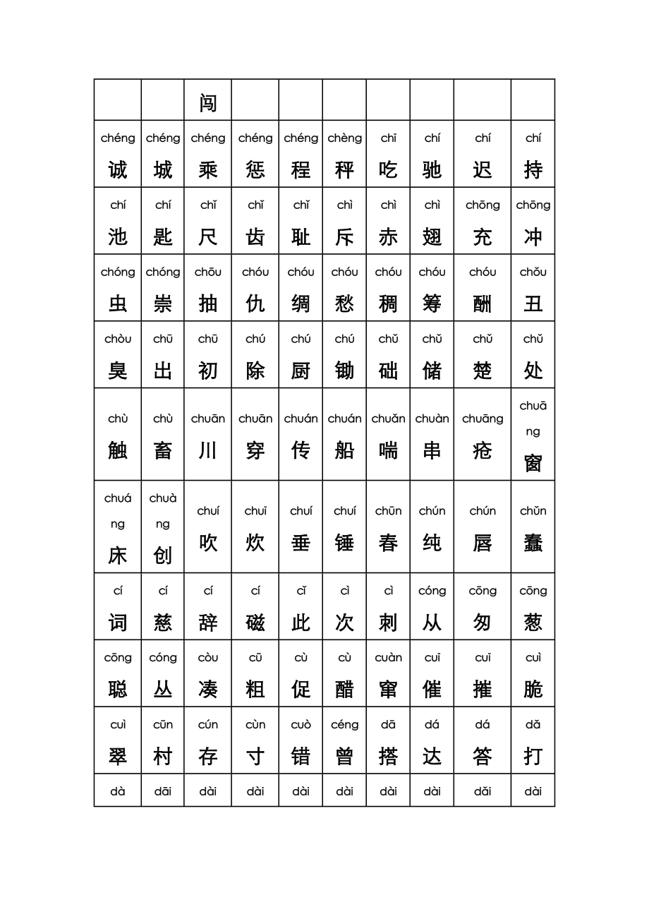 最全的普通话水平测试用常用汉字大全(含拼音)剖析.doc_第3页