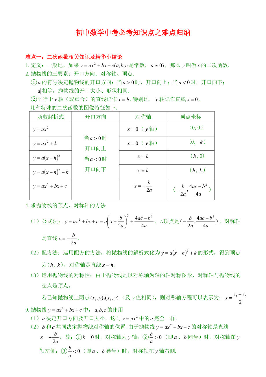 初中数学中考必考知识点之难点归纳.doc_第1页