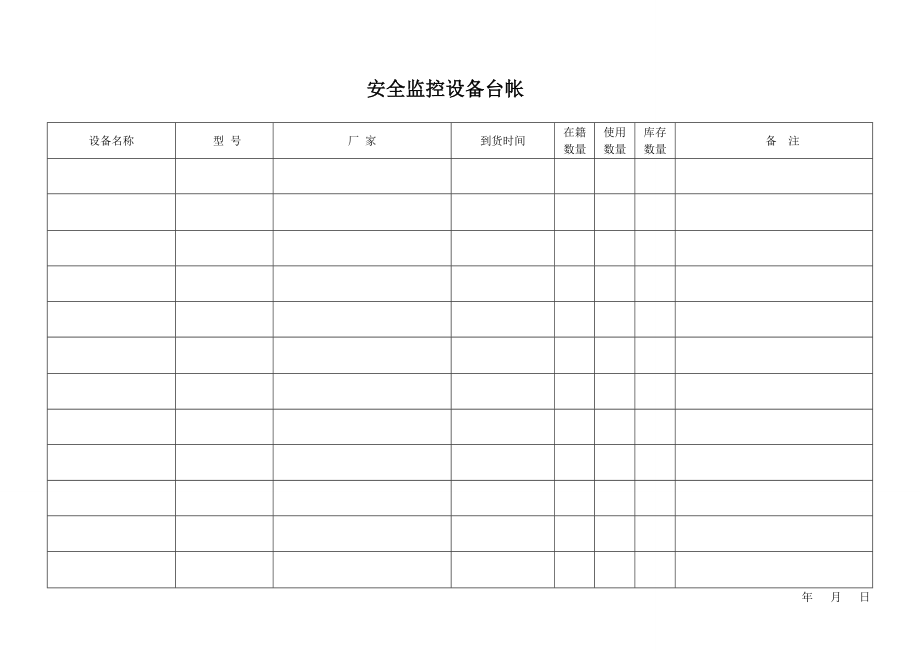 煤矿安全监控各种表格汇总.doc_第1页