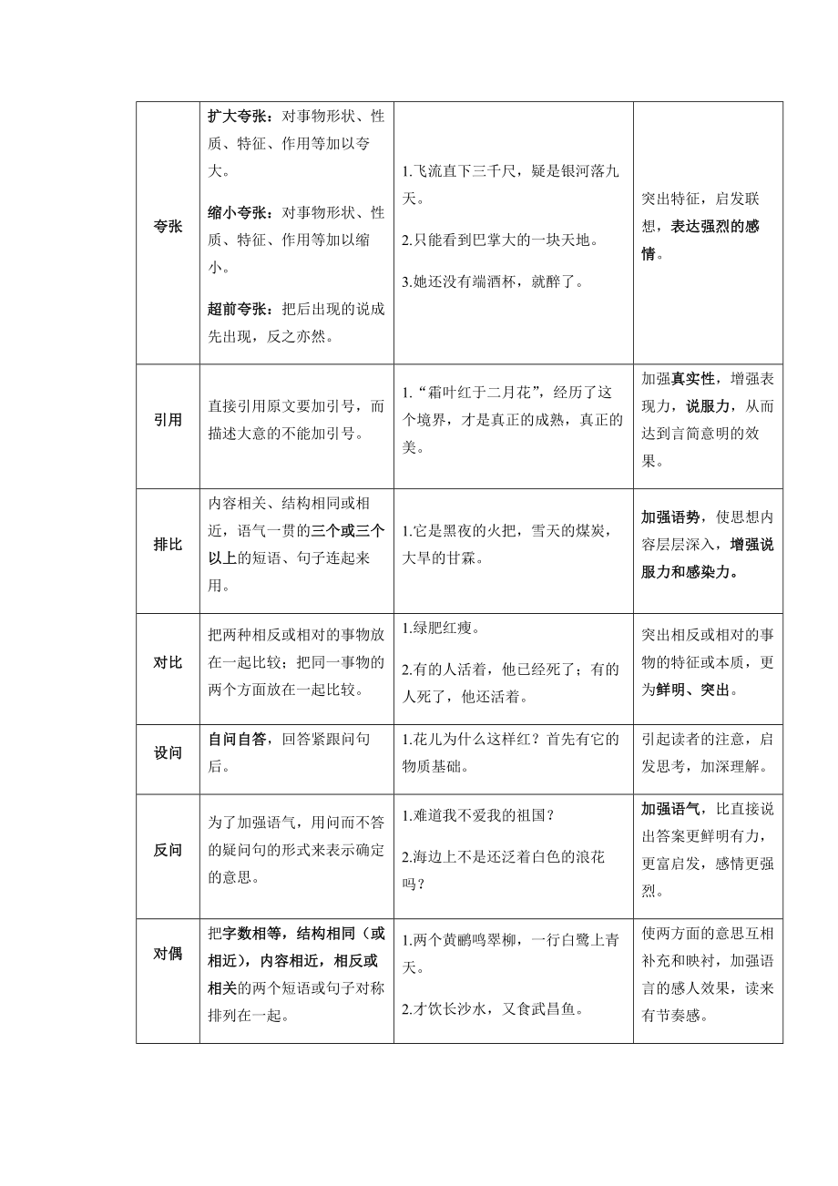 初中语文--修辞手法练习题(含答案).docx_第2页