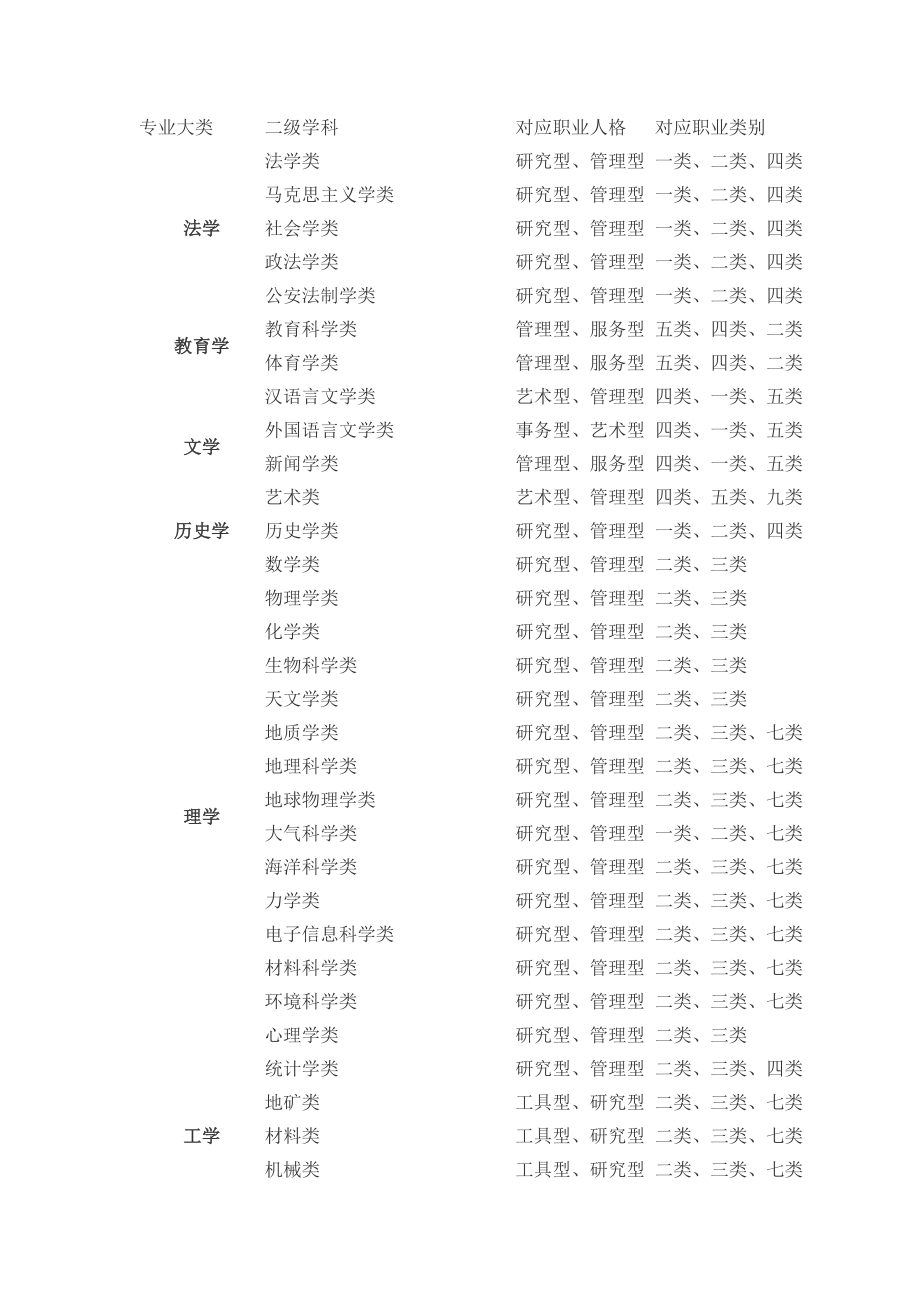 专业与职业对应关系分析.doc_第3页